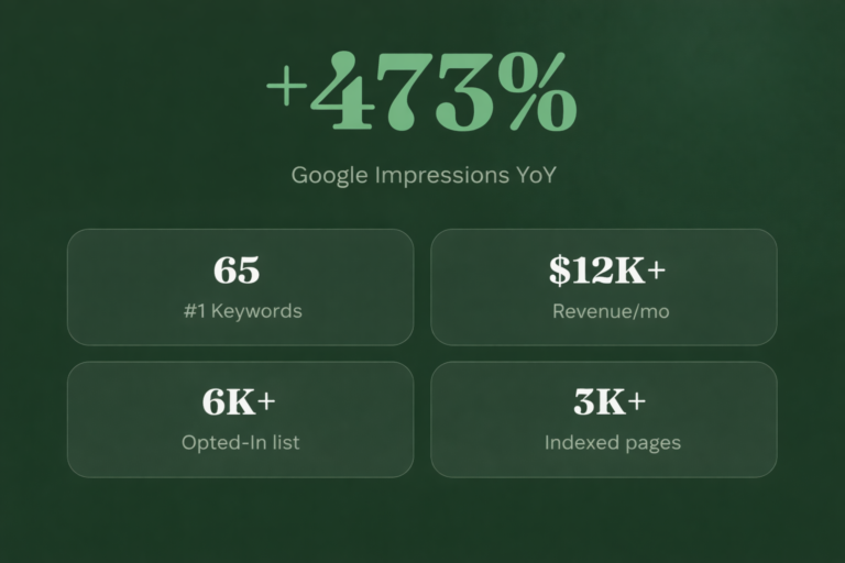 Vallejo Relief Centre went from placeholder to #1 ranked dispensary in 17 months.