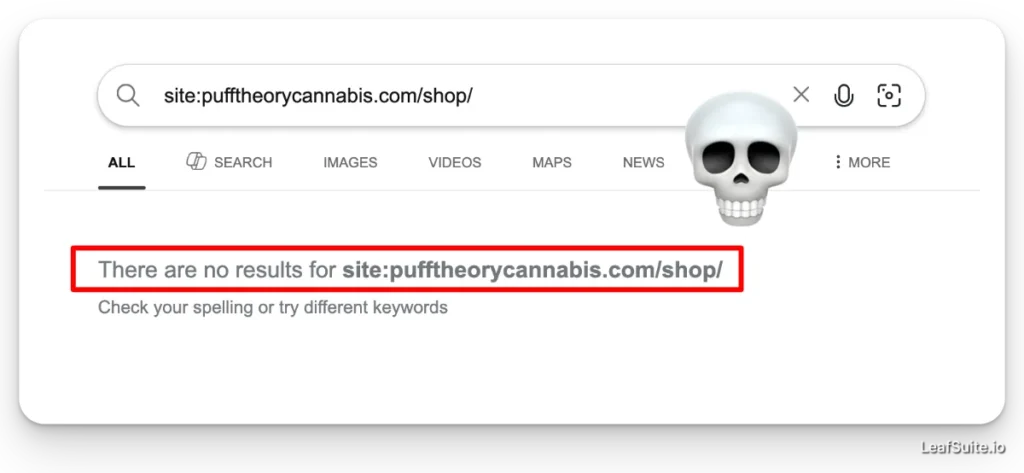 Google site search showing zero indexed results for pufftheorycannabis.com/shop proving dispensary product pages are invisible to search engines